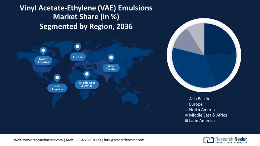 Vinyl Acetate-Ethylene (VAE) Emulsions Market Demand